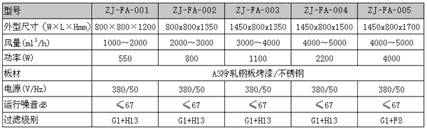 梓净新风柜规格及型号技术参数