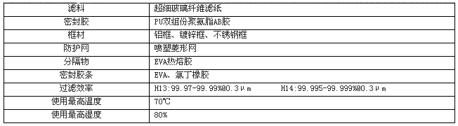 抛弃式一体化高效过滤器构成材料及运行条件 抛弃式一体化高效过滤器构成材料及运行条件