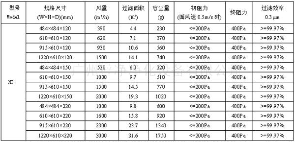400度耐高温高效过滤器型号尺寸及其它技术参数 400度耐高温高效过滤器型号尺寸及其它技术参数