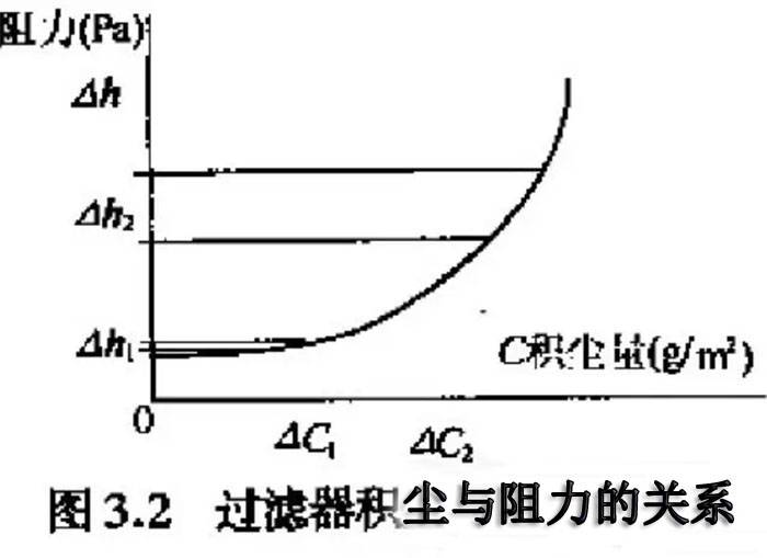 qy球友会积尘与阻力的关系文案说明 qy球友会积尘与阻力的关系文案说明